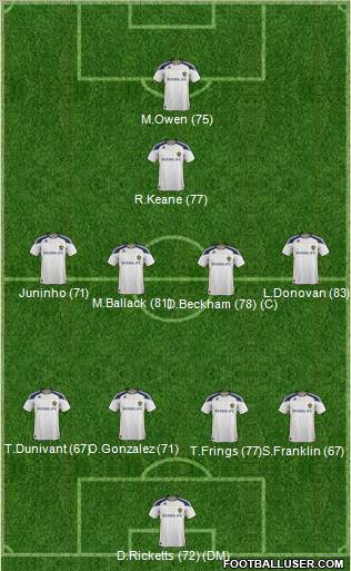 Los Angeles Galaxy Formation 2011