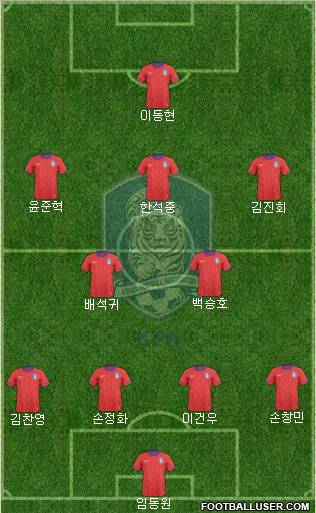 South Korea Formation 2011