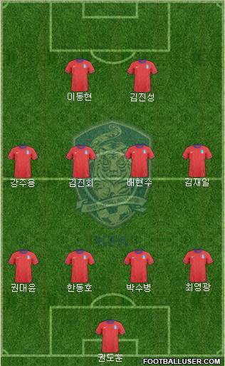 South Korea Formation 2011