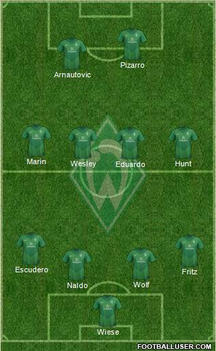 Werder Bremen Formation 2011