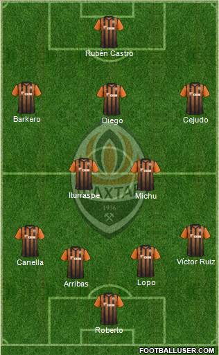 Shakhtar Donetsk Formation 2011