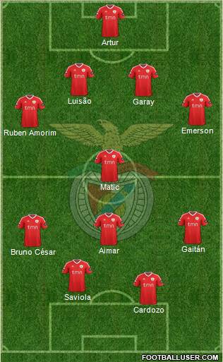 Sport Lisboa e Benfica - SAD Formation 2011