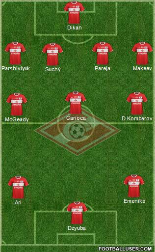 Spartak Moscow Formation 2011