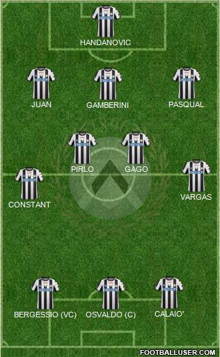 Udinese Formation 2011