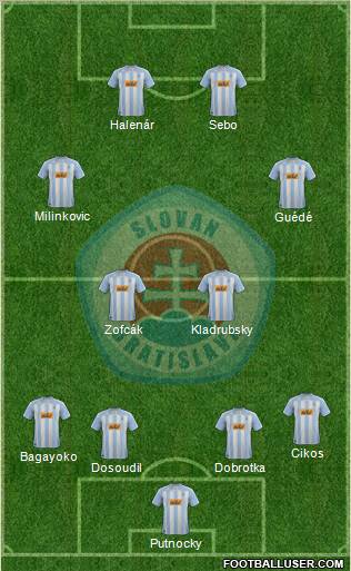 SK Slovan Bratislava Formation 2011