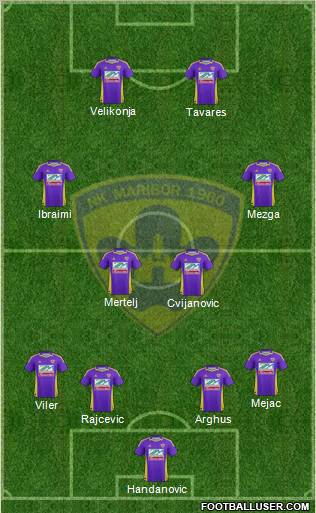 NK Maribor Formation 2011