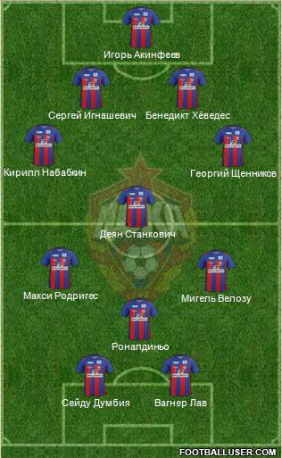 CSKA Moscow Formation 2011