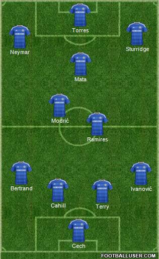 Chelsea Formation 2011