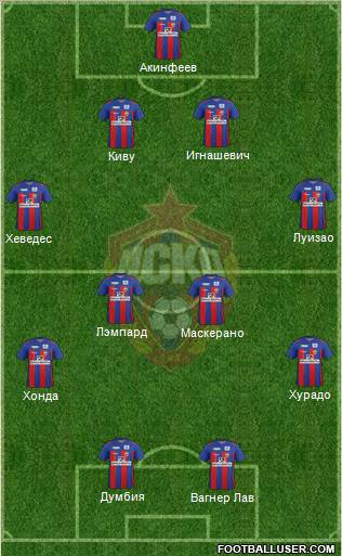 CSKA Moscow Formation 2011