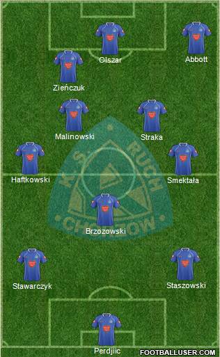 Ruch Chorzow Formation 2011