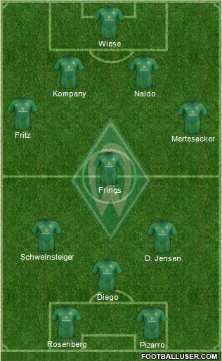 Werder Bremen Formation 2011