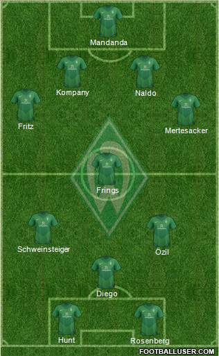 Werder Bremen Formation 2011