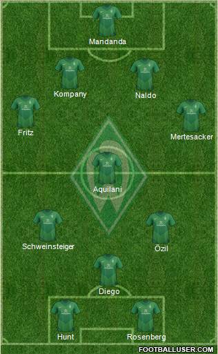 Werder Bremen Formation 2011