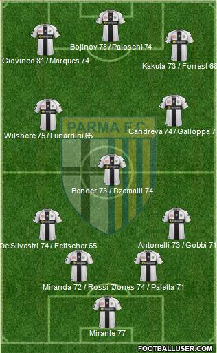 Parma Formation 2011