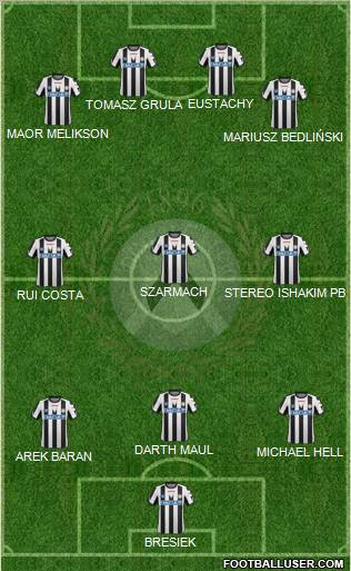 Udinese Formation 2011