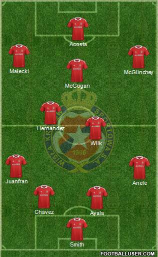 Wisla Krakow Formation 2011