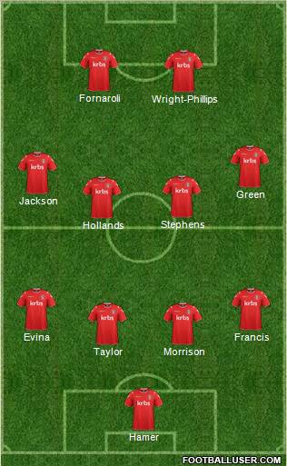 Charlton Athletic Formation 2011