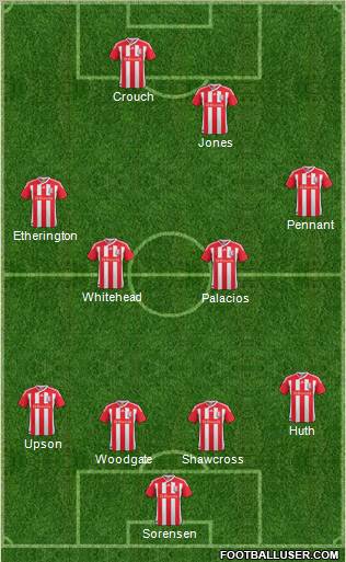 Stoke City Formation 2011