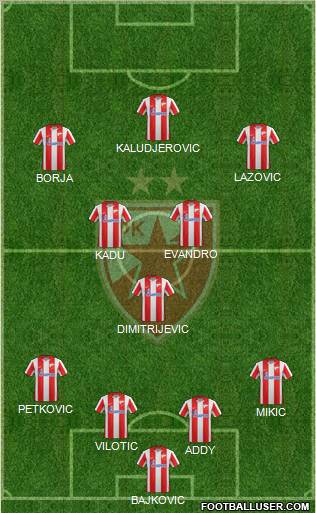 FC Red Star Belgrade Formation 2011