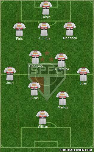 São Paulo FC Formation 2011