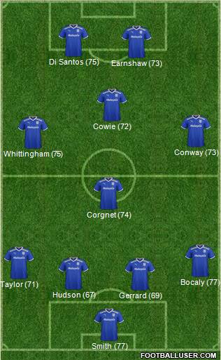 Cardiff City Formation 2011