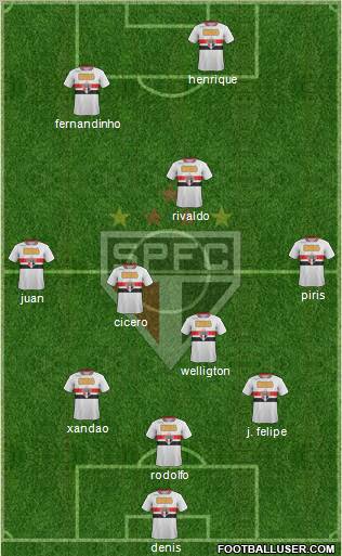 São Paulo FC Formation 2011