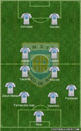 Atlético Rafaela Formation 2011