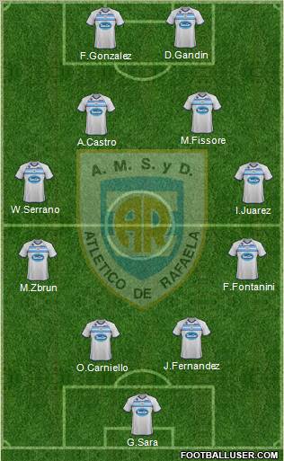 Atlético Rafaela Formation 2011