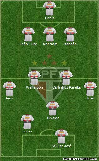 São Paulo FC Formation 2011