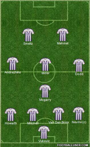 Perth Glory Formation 2011