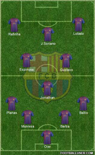 F.C. Barcelona B Formation 2011