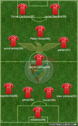 Sport Lisboa e Benfica - SAD Formation 2011