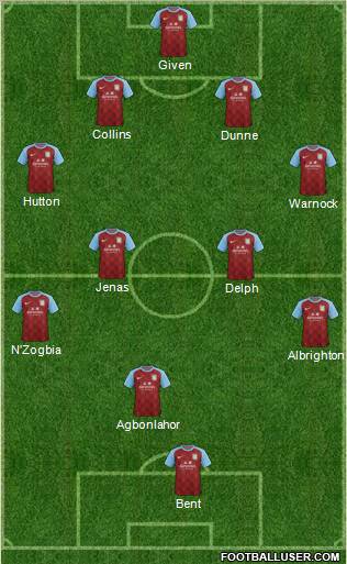 Aston Villa Formation 2011