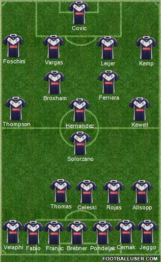 Melbourne Victory FC Formation 2011