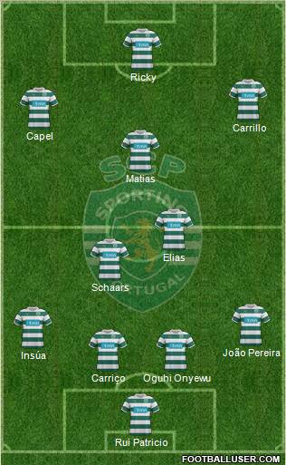 Sporting Clube de Portugal - SAD Formation 2011