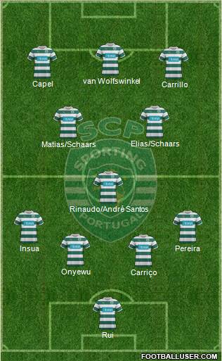 Sporting Clube de Portugal - SAD Formation 2011