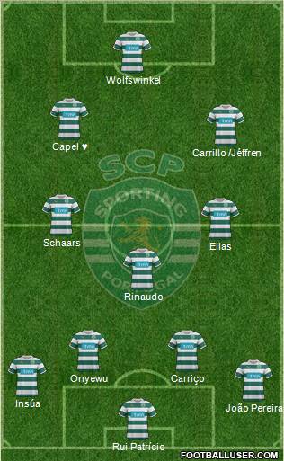 Sporting Clube de Portugal - SAD Formation 2011