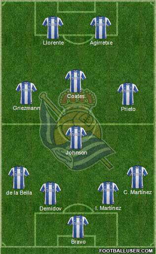 Real Sociedad S.A.D. Formation 2011