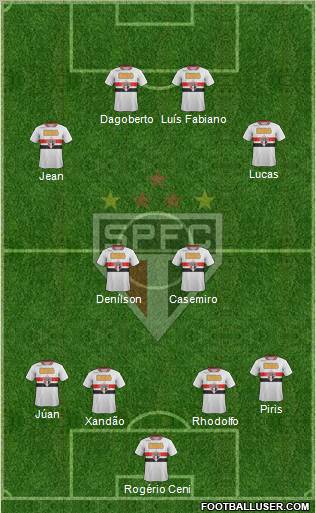 São Paulo FC Formation 2011