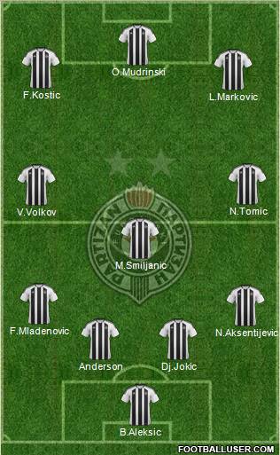 FK Partizan Beograd Formation 2011