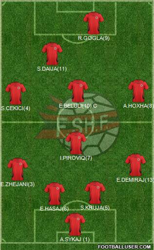 Albania Formation 2011