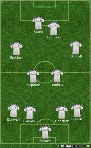 Los Angeles Galaxy Formation 2011