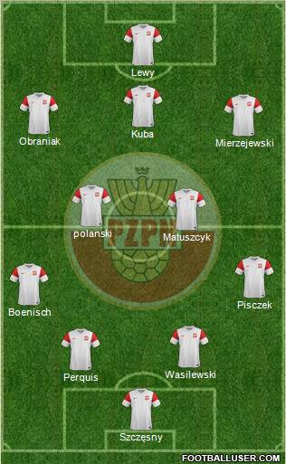 Poland Formation 2011