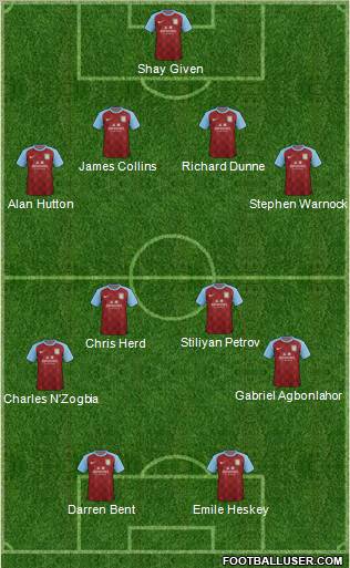 Aston Villa Formation 2011