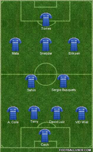 Chelsea Formation 2011