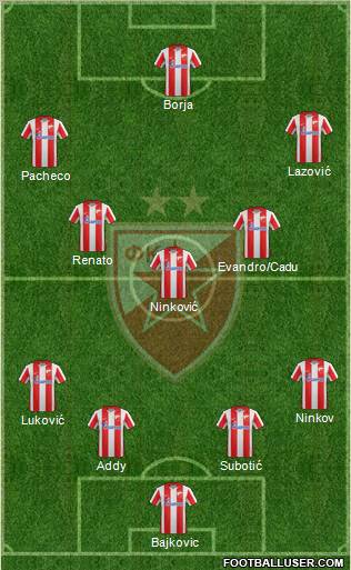 FC Red Star Belgrade Formation 2011