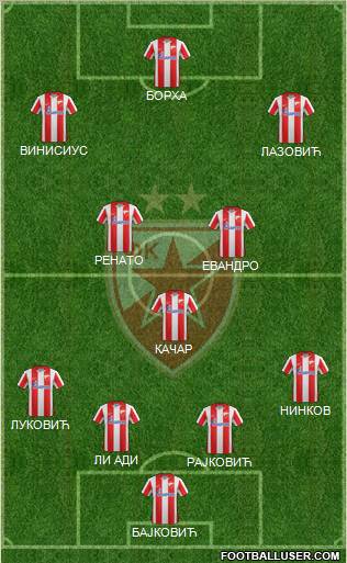 FC Red Star Belgrade Formation 2011