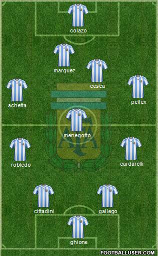 Argentina Formation 2011