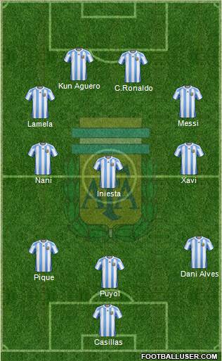 Argentina Formation 2011