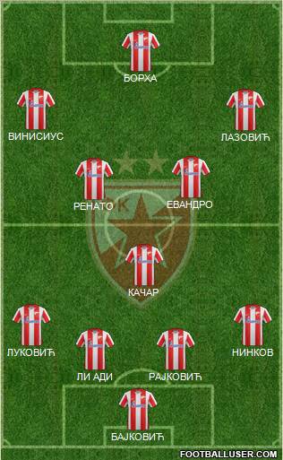 FC Red Star Belgrade Formation 2011